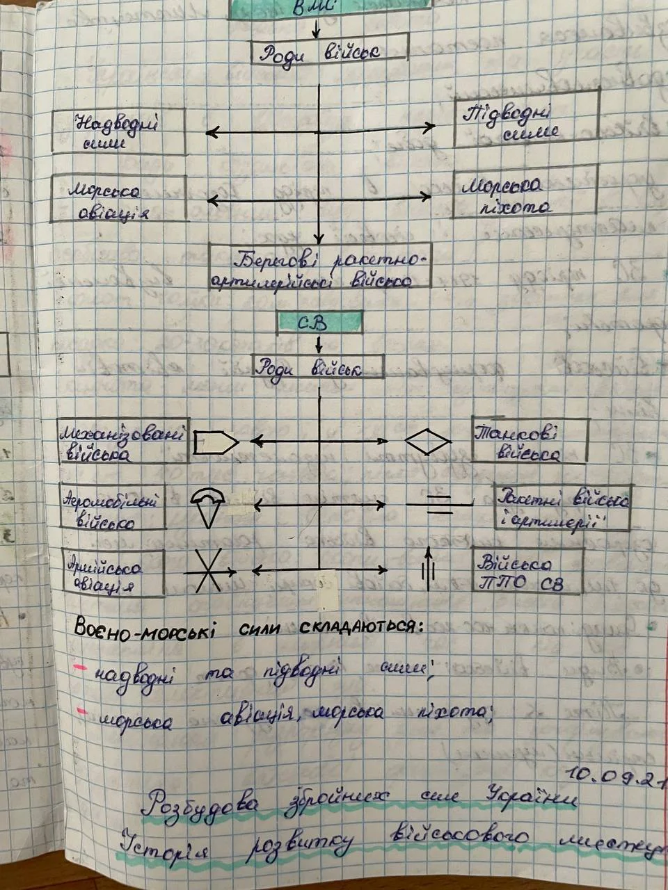 Изображение к публикации