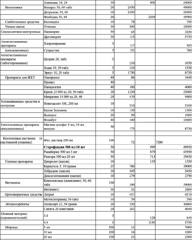 Изображение к публикации