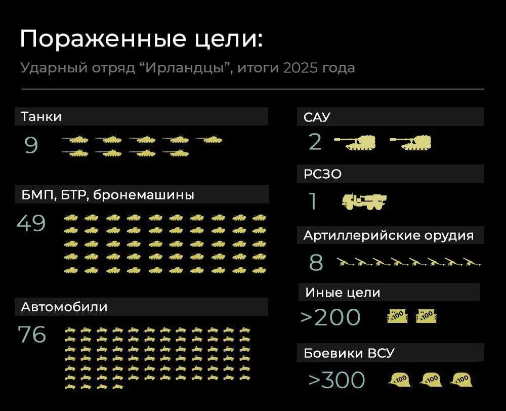 Изображение к публикации