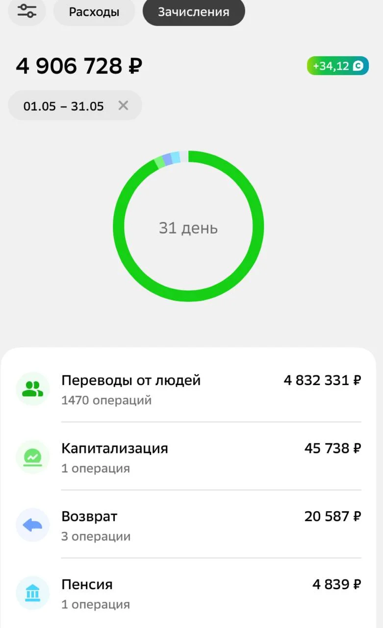 Изображение к публикации