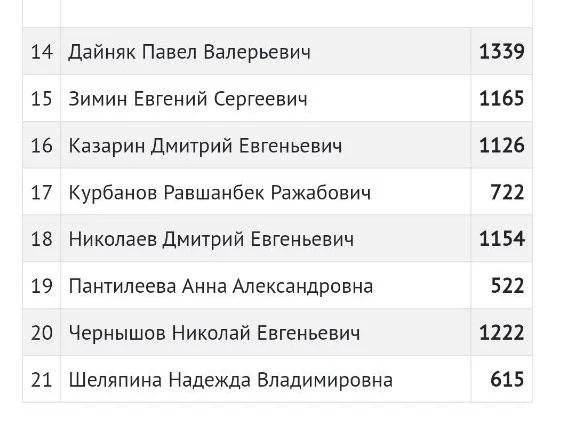 Изображение к публикации